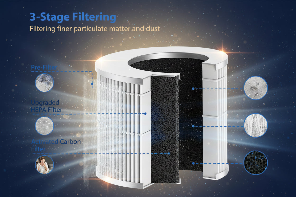 Lumeo Smart Air Purifier